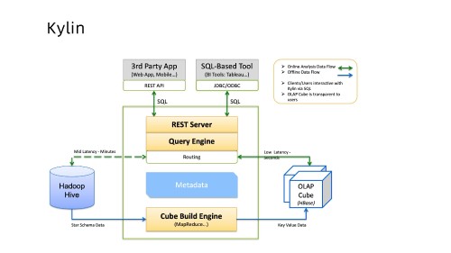 0317 通用 SQL 的解析和优化(2) 页面 16