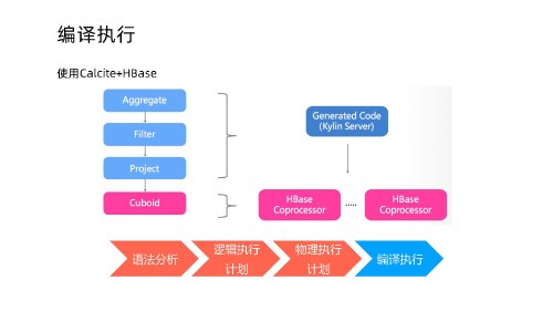 0317 通用 SQL 的解析和优化(2) 页面 17