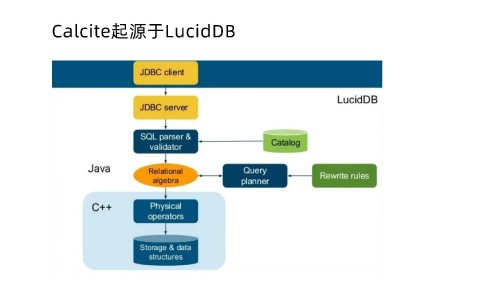 0317 通用 SQL 的解析和优化(2) 页面 21