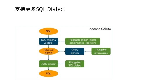 0317 通用 SQL 的解析和优化(2) 页面 26