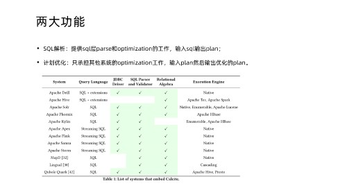 0317 通用 SQL 的解析和优化(2) 页面 28