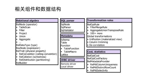 0317 通用 SQL 的解析和优化(2) 页面 32