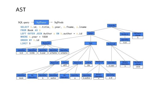 0317 通用 SQL 的解析和优化(2) 页面 35