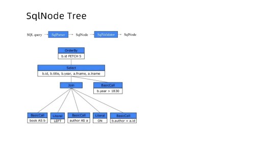 0317 通用 SQL 的解析和优化(2) 页面 36