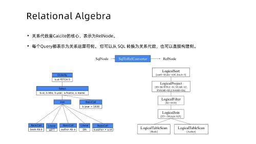 0317 通用 SQL 的解析和优化(2) 页面 41