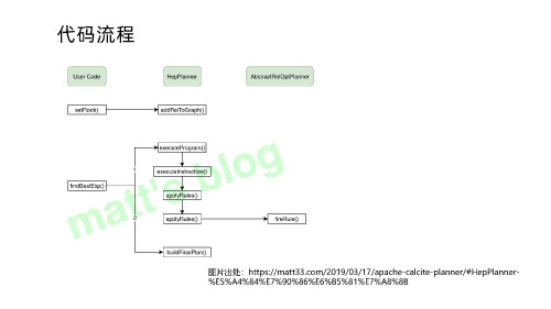 0317 通用 SQL 的解析和优化(2) 页面 49