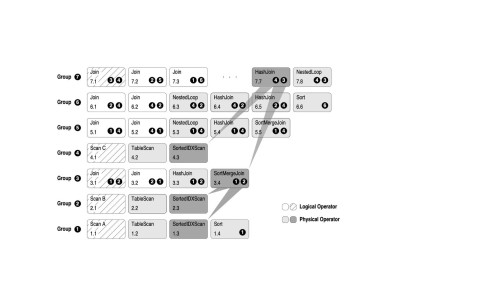 0317 通用 SQL 的解析和优化(2) 页面 58