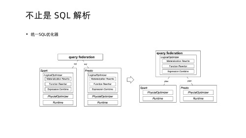 0317 通用 SQL 的解析和优化(2) 页面 82