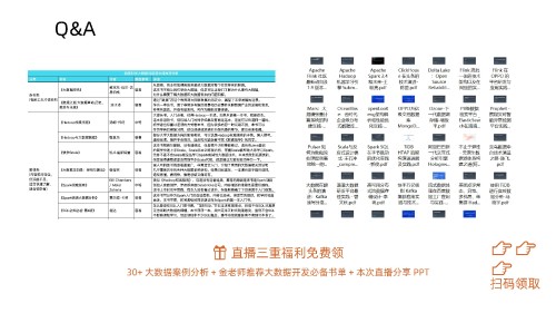 0317 通用 SQL 的解析和优化(2) 页面 96