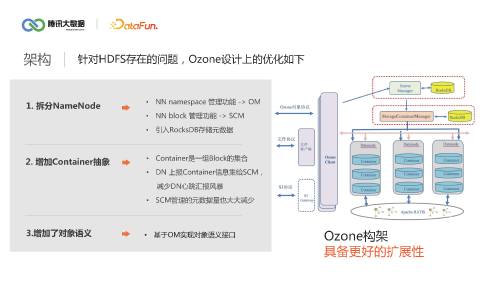 Apache Ozone 下一代大数据存储解密 页面 09