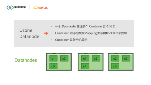 Apache Ozone 下一代大数据存储解密 页面 11