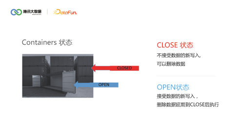 Apache Ozone 下一代大数据存储解密 页面 12