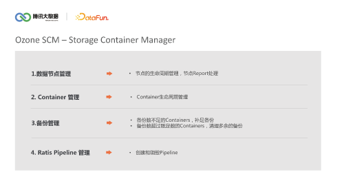 Apache Ozone 下一代大数据存储解密 页面 13