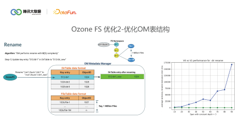 Apache Ozone 下一代大数据存储解密 页面 19