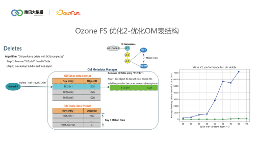 Apache Ozone 下一代大数据存储解密 页面 20