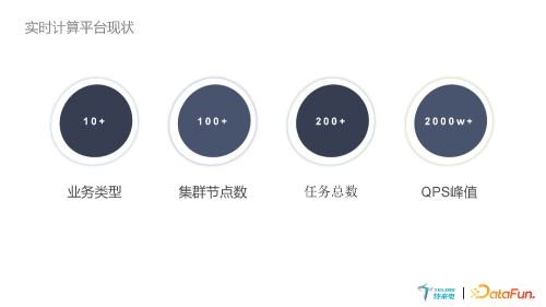 基于 Flink 的实时计算平台在新能源充电行业实践 页面 08