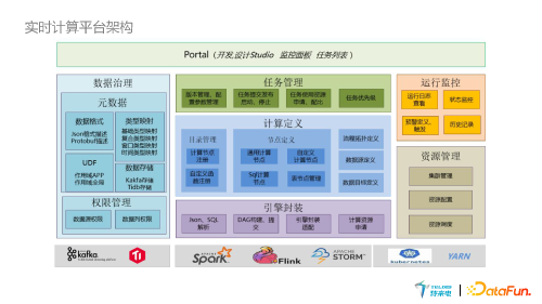 基于 Flink 的实时计算平台在新能源充电行业实践 页面 11