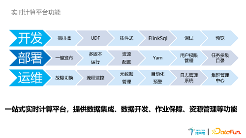 基于 Flink 的实时计算平台在新能源充电行业实践 页面 12