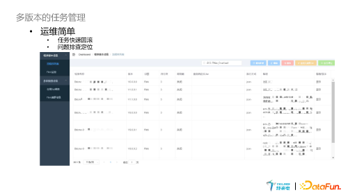 基于 Flink 的实时计算平台在新能源充电行业实践 页面 14