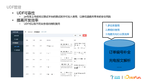 基于 Flink 的实时计算平台在新能源充电行业实践 页面 16