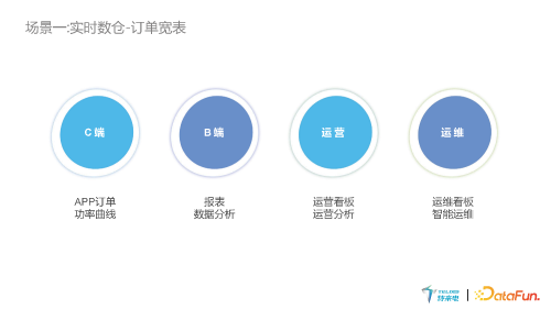 基于 Flink 的实时计算平台在新能源充电行业实践 页面 19