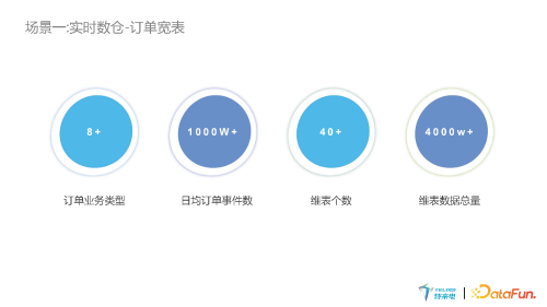 基于 Flink 的实时计算平台在新能源充电行业实践 页面 20