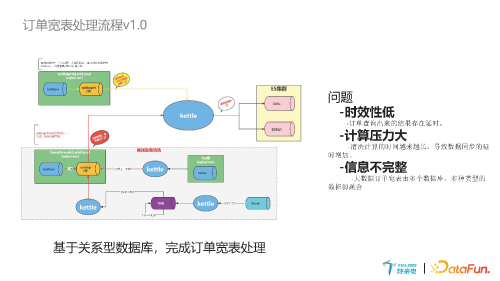 基于 Flink 的实时计算平台在新能源充电行业实践 页面 21