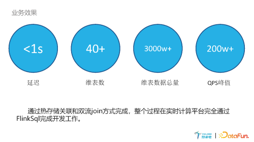 基于 Flink 的实时计算平台在新能源充电行业实践 页面 23