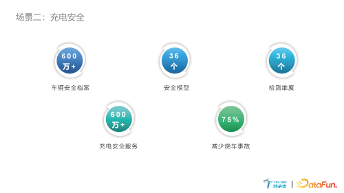 基于 Flink 的实时计算平台在新能源充电行业实践 页面 24