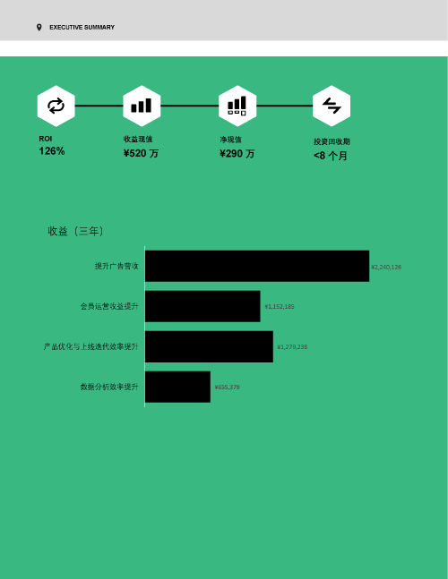 火山引擎 AB 测试总体经济影响 页面 06