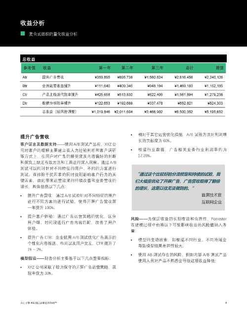 火山引擎 AB 测试总体经济影响 页面 10