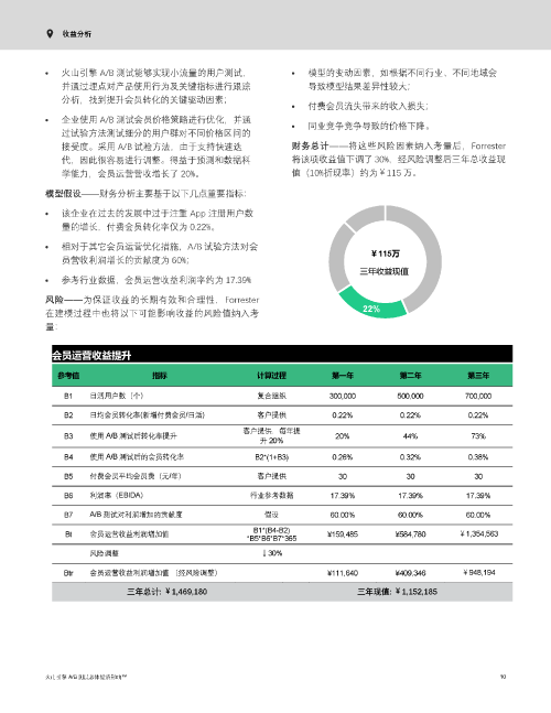 火山引擎 AB 测试总体经济影响 页面 12