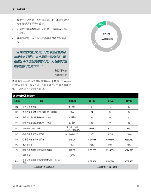 火山引擎 AB 测试总体经济影响 页面 15