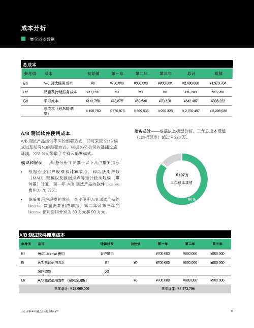 火山引擎 AB 测试总体经济影响 页面 17