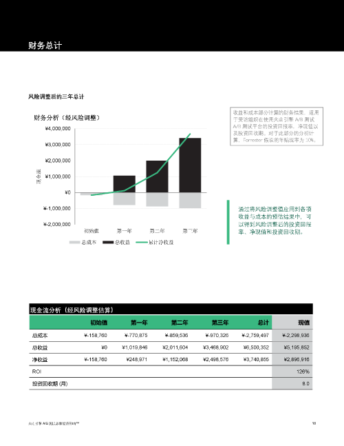 火山引擎 AB 测试总体经济影响 页面 20