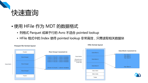 Apache-Hudi-0.11.0-.pdf__11.png