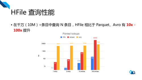 Apache Hudi 0.11.0 新功能简介.pdf 页面 12