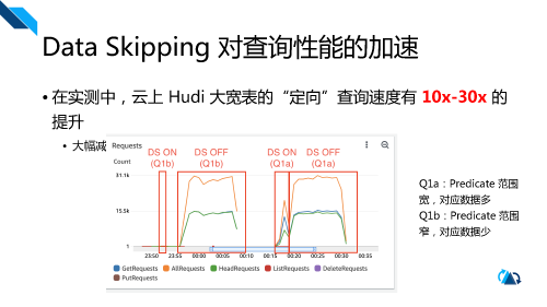 Apache-Hudi-0.11.0-.pdf__15.png